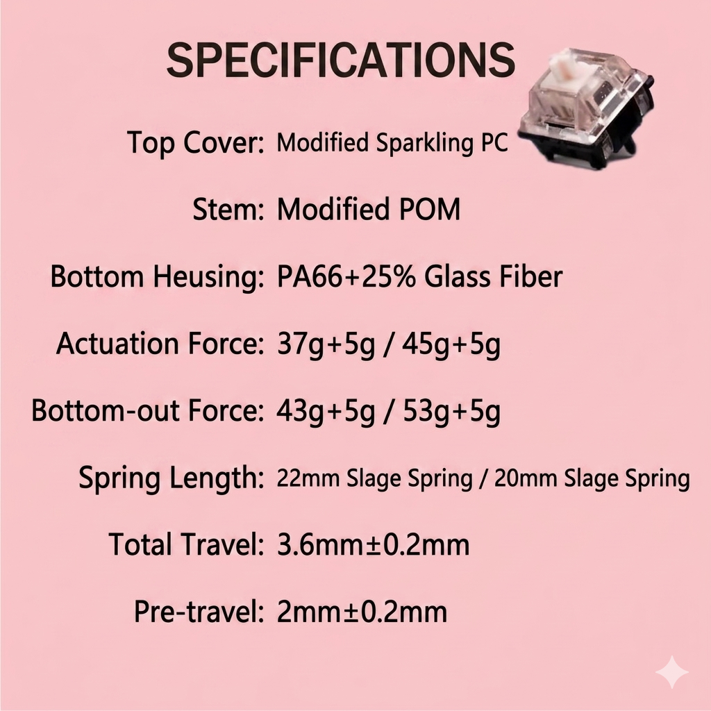 Specs